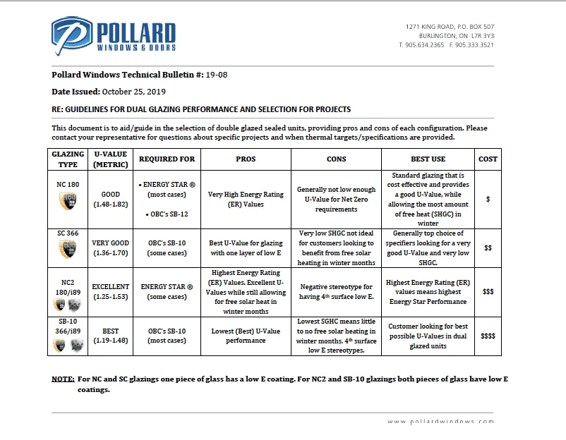 Glazing Selection Guide