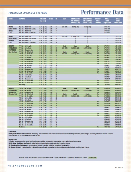 Polardor Performance Data